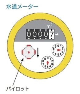 水道メーターとパイロット