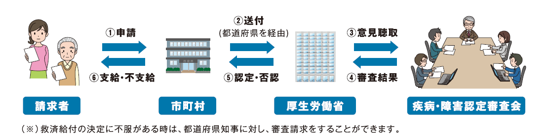 予防接種健康被害救済制度.png