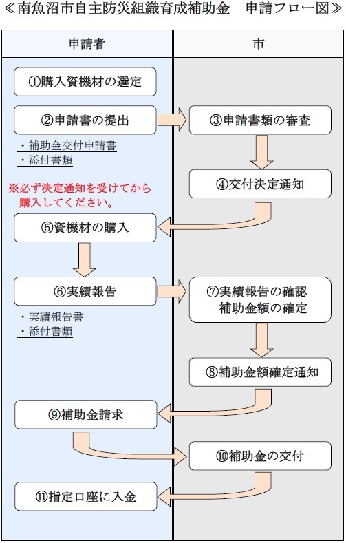 申請フロー図.jpg