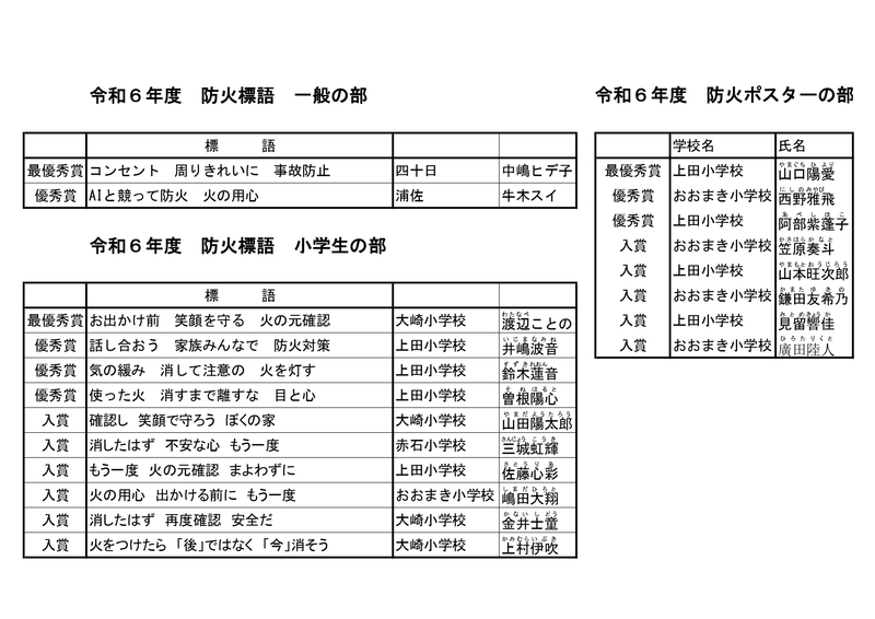 R6防火標語入選作品一覧.jpg