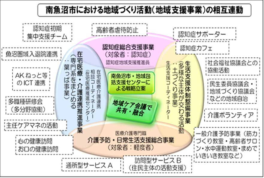 地域づくり.png