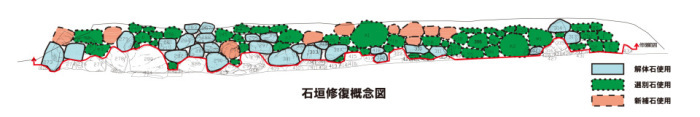 石垣概念図