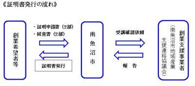 （図）証明書発行の流れ