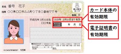 電子証明書