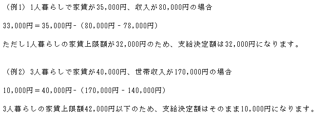 支給額は現在の家賃から基準額を引いた額を引きます。支給上限額があります。