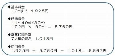 基本料金は、10立方メートルまで1925円。超過料金は、11立方メートルから40立方メートルまでの30立方メートル分で、192円掛ける30立方メートルで5760円。電気代減免額が、7人槽の場合1018円。使用料金は、1925円足す5760円引く1018円で6667円となります。