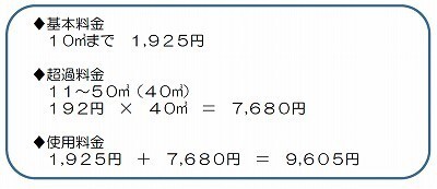 基本料金は、10立方メートルまで1925円。超過料金は、11立方メートルから50立方メートルまでの40立方メートル分で、192円掛ける40立方メートルで7680円。使用料金は、1925円足す7680円で9605円となります。