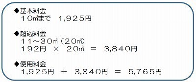 基本料金は、10立方メートルまで1925円。超過料金は、11立方メートルから30立方メートルまでの20立方メートル分で、192円掛ける20立方メートルで3840円。使用料金は、1925円足す3840円で5765円となります。