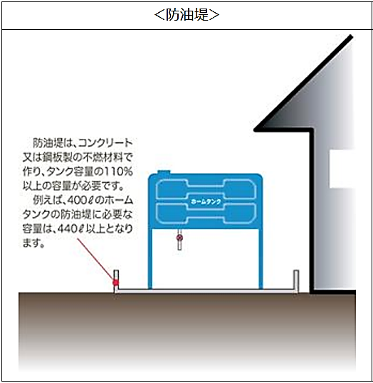 防油堤のイラスト