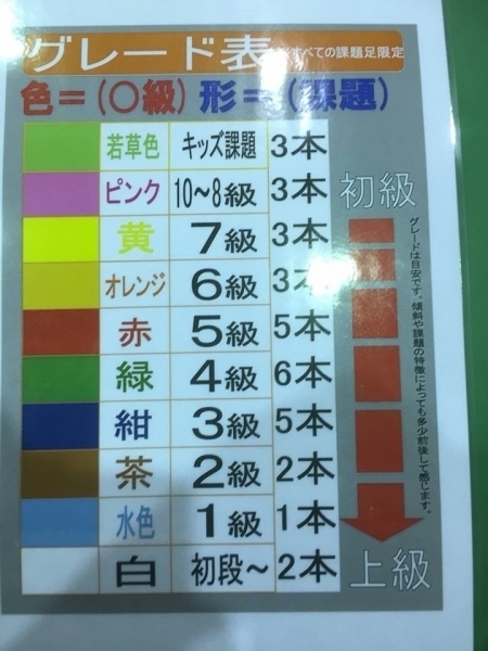 ボルダリングのグレード表
