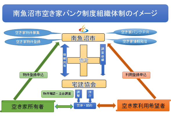 組織体制イメージ