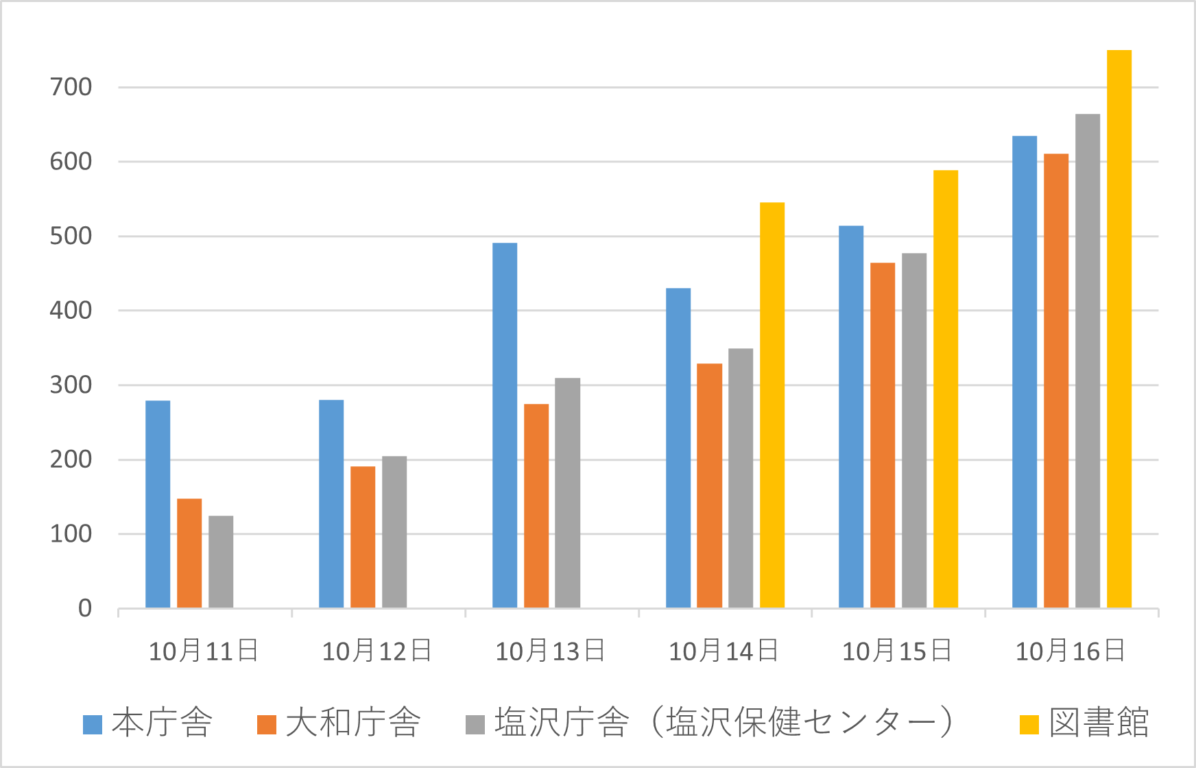 R3市議_【期前】期間別.png