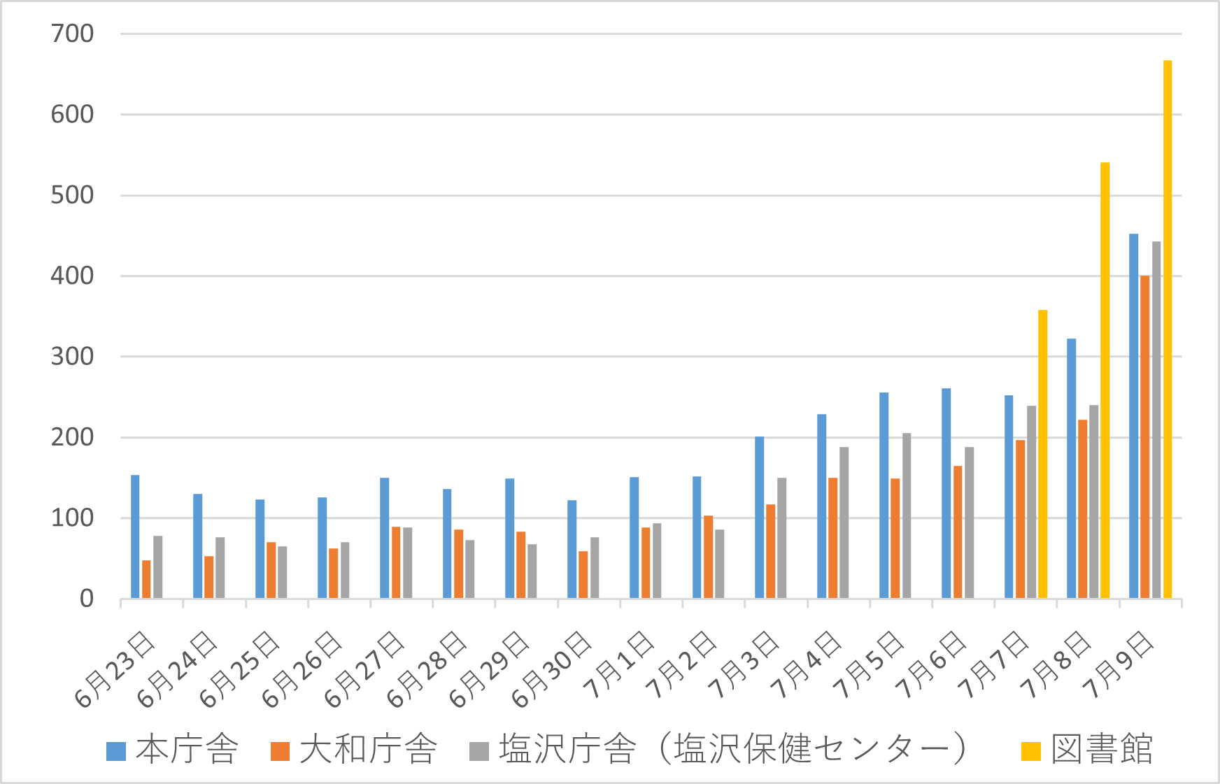 R4参議_【期前】期間別.png