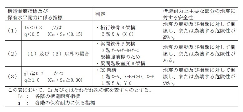 総合判定表.jpg