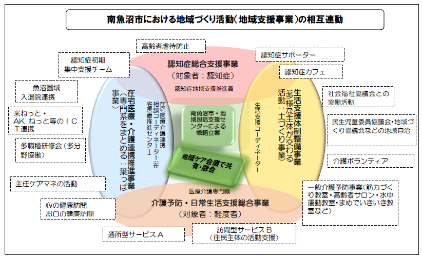 地域づくり.png