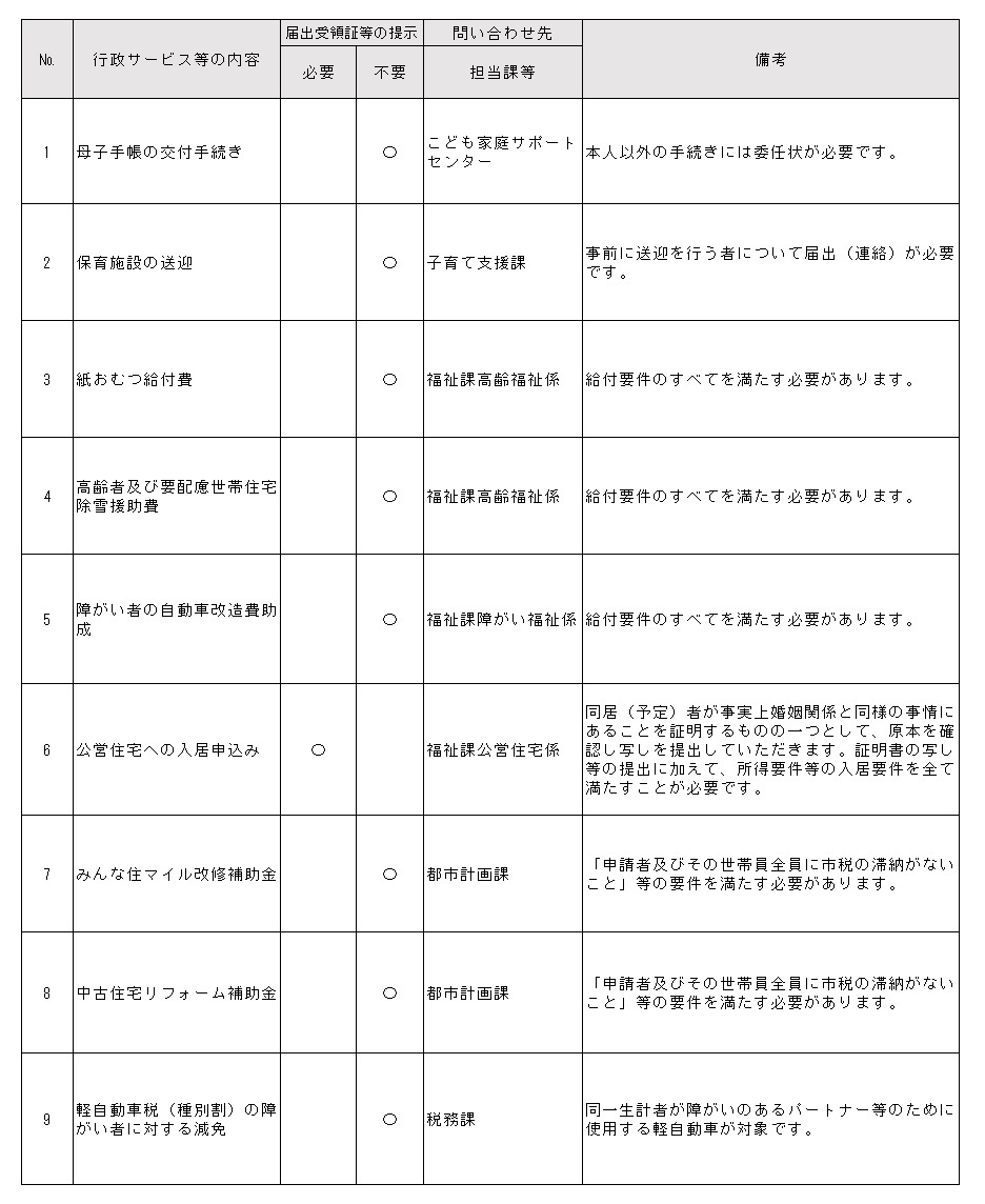 南魚沼市の行政サービス.jpg