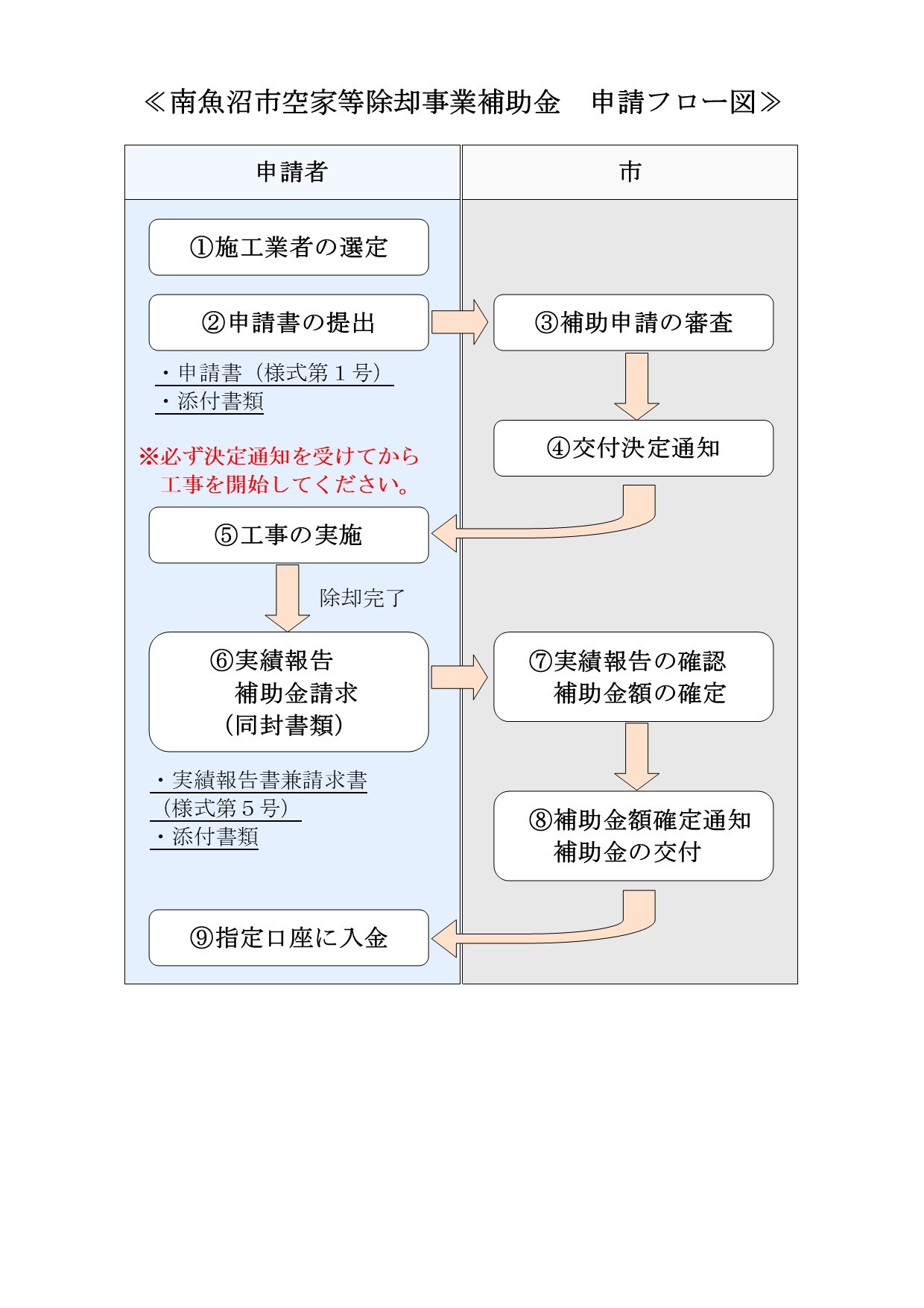 申請フロー図.jpg
