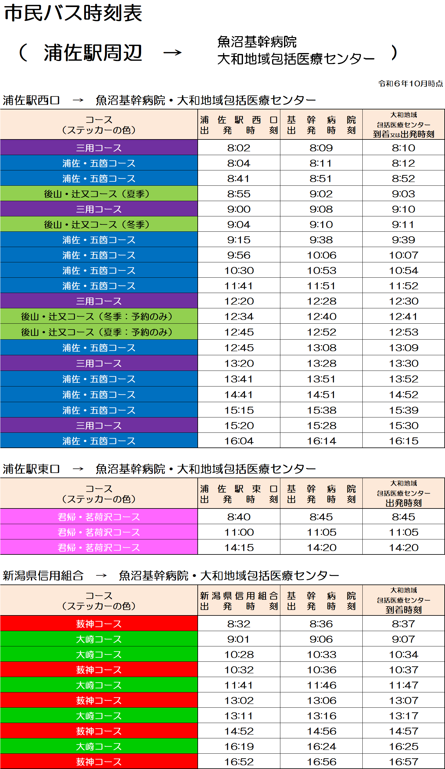 浦佐駅→病院.png