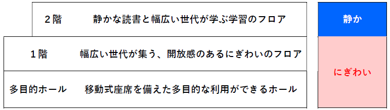 大和公民館コンセプト.png