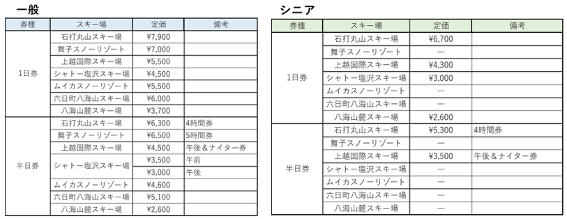 スキー場リフト券 市民割引券を配布しました - 南魚沼市