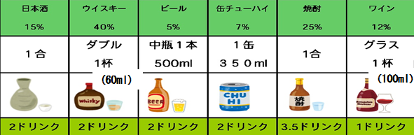 ドリンク換算表.png