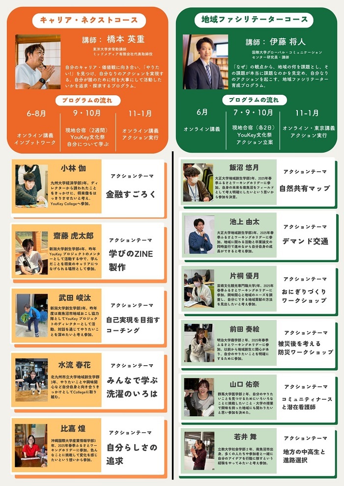 プログラムの流れと発表者のアクションテーマ