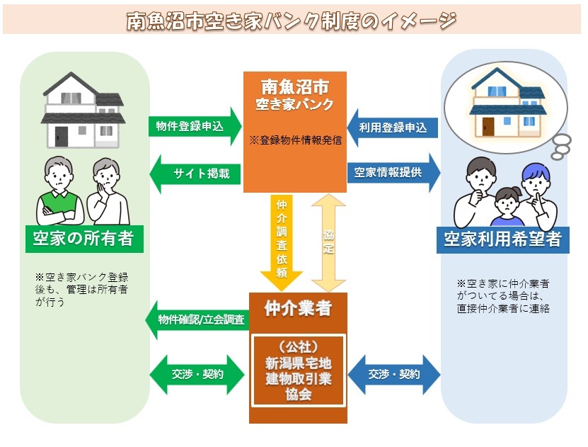 空き家バンクイメージ.jpg