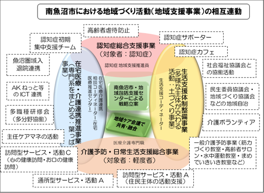 地域づくり.png